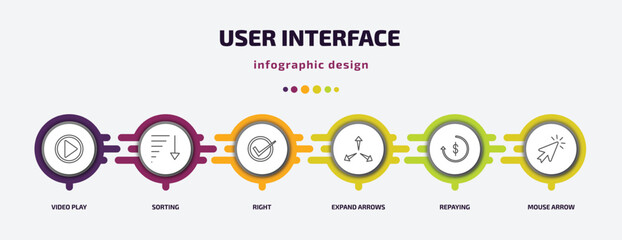 Poster - user interface infographic template with icons and 6 step or option. user interface icons such as video play, sorting, right, expand arrows, repaying, mouse arrow vector. can be used for banner,