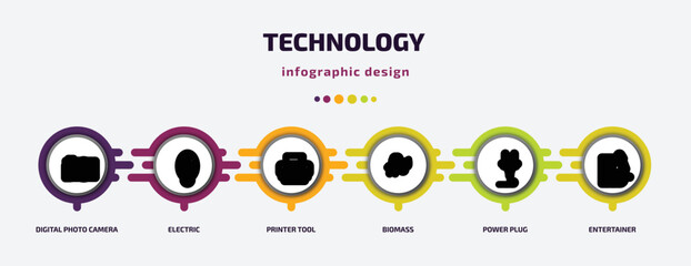 Poster - technology infographic template with icons and 6 step or option. technology icons such as digital photo camera, electric, printer tool, biomass, power plug, entertainer vector. can be used for