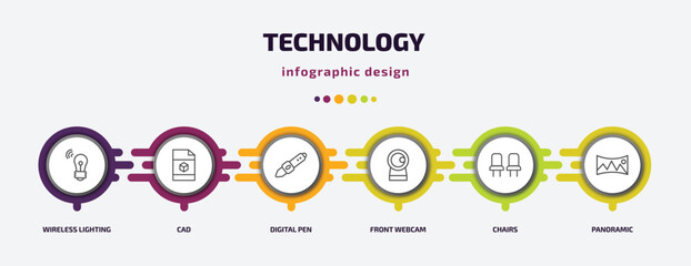 Poster - technology infographic template with icons and 6 step or option. technology icons such as wireless lighting, cad, digital pen, front webcam, chairs, panoramic vector. can be used for banner, info