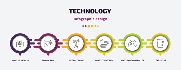 Poster - technology infographic template with icons and 6 step or option. technology icons such as analysis process, bounce rate, internet value, wired connection, video game controller, text editor vector.