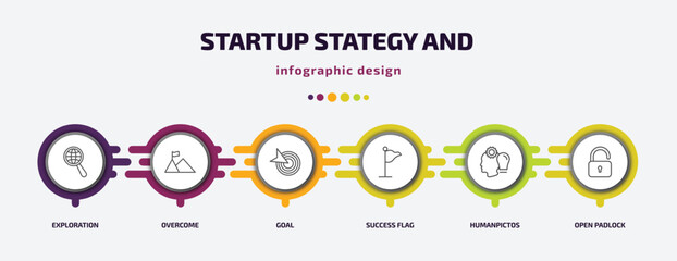 Poster - startup stategy and infographic template with icons and 6 step or option. startup stategy and icons such as exploration, overcome, goal, success flag, humanpictos, open padlock vector. can be used