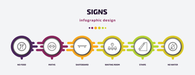 Poster - signs infographic template with icons and 6 step or option. signs icons such as no food, maths, skateboard, waiting room, stairs, no water vector. can be used for banner, info graph, web,
