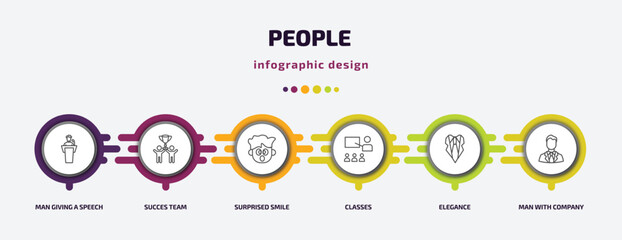 Poster - people infographic template with icons and 6 step or option. people icons such as man giving a speech, succes team, surprised smile, classes, elegance, man with company vector. can be used for
