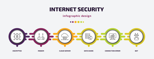 Poster - internet security infographic template with icons and 6 step or option. internet security icons such as encrypted, modem, cloud server, data share, connection error, bot vector. can be used for