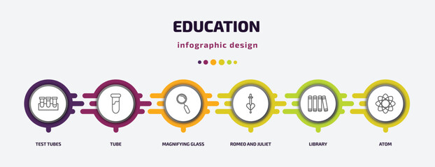 Poster - education infographic template with icons and 6 step or option. education icons such as test tubes, tube, magnifying glass, romeo and juliet, library, atom vector. can be used for banner, info