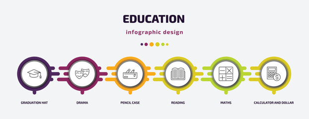 Poster - education infographic template with icons and 6 step or option. education icons such as graduation hat, drama, pencil case, reading, maths, calculator and dollar vector. can be used for banner, info