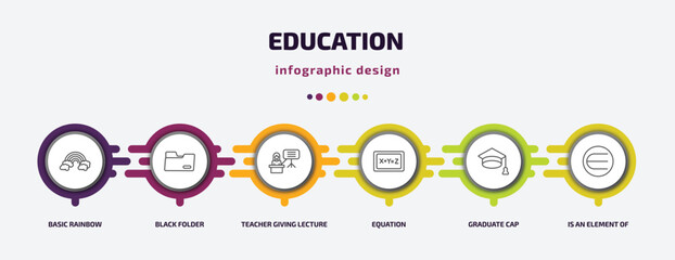 Poster - education infographic template with icons and 6 step or option. education icons such as basic rainbow, black folder, teacher giving lecture, equation, graduate cap, is an element of vector. can be