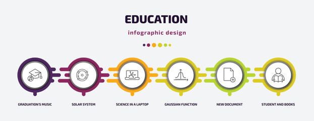 Poster - education infographic template with icons and 6 step or option. education icons such as graduation's music, solar system, science in a laptop, gaussian function, new document, student and books