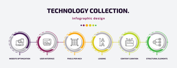 Poster - technology collection. infographic template with icons and 6 step or option. technology collection. icons such as website optimization, user interface, pixels per inch, leading, content curation,