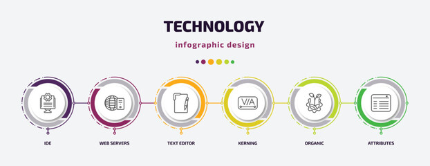 Poster - technology infographic template with icons and 6 step or option. technology icons such as ide, web servers, text editor, kerning, organic, attributes vector. can be used for banner, info graph, web,