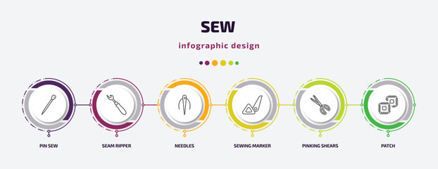 Poster - sew infographic template with icons and 6 step or option. sew icons such as pin sew, seam ripper, needles, sewing marker, pinking shears, patch vector. can be used for banner, info graph, web,
