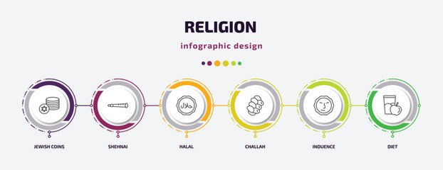 religion infographic template with icons and 6 step or option. religion icons such as jewish coins, shehnai, halal, challah, induence, diet vector. can be used for banner, info graph, web,