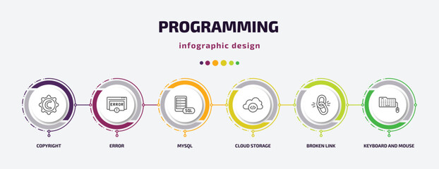 Poster - programming infographic template with icons and 6 step or option. programming icons such as copyright, error, mysql, cloud storage, broken link, keyboard and mouse vector. can be used for banner,