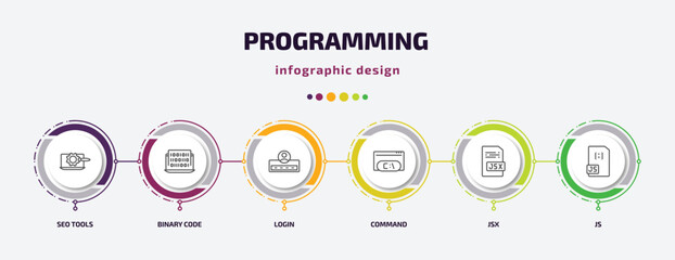 programming infographic template with icons and 6 step or option. programming icons such as seo tools, binary code, login, command, jsx, js vector. can be used for banner, info graph, web,