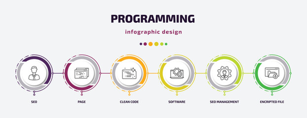 Poster - programming infographic template with icons and 6 step or option. programming icons such as seo, page, clean code, software, seo management, encripted file vector. can be used for banner, info