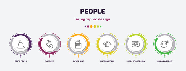 Poster - people infographic template with icons and 6 step or option. people icons such as bride dress, goodbye, ticket hine, chef uniform, ultrasonography, ninja portrait vector. can be used for banner,