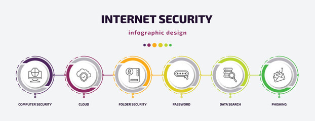 Poster - internet security infographic template with icons and 6 step or option. internet security icons such as computer security, cloud, folder password, data search, phishing vector. can be used for