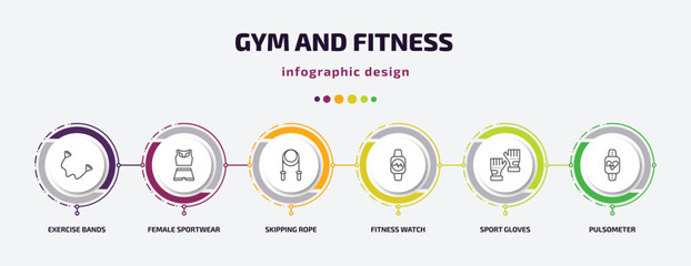 Poster - gym and fitness infographic template with icons and 6 step or option. gym and fitness icons such as exercise bands, female sportwear, skipping rope, fitness watch, sport gloves, pulsometer vector.