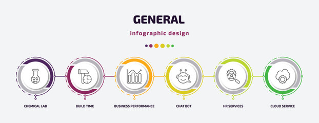 Poster - general infographic template with icons and 6 step or option. general icons such as chemical lab, build time, business performance, chat bot, hr services, cloud service vector. can be used for