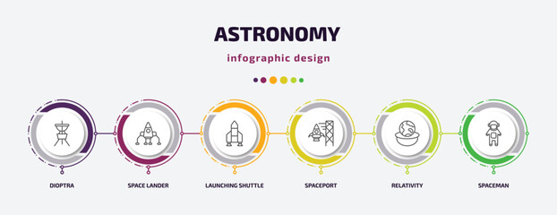Poster - astronomy infographic template with icons and 6 step or option. astronomy icons such as dioptra, space lander, launching shuttle, spaceport, relativity, spaceman vector. can be used for banner, info