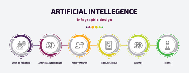 Poster - artificial intellegence infographic template with icons and 6 step or option. artificial intellegence icons such as laws of robotics, artificial intelligence, mind transfer, mobile flexible display,