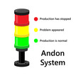 Andon system for production line, alert light on lean manufacturing