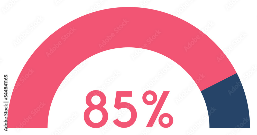 85 percent,semicircle shape percentage diagram symbol,transparent ...