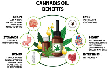 Sticker - Benefits of CBD for physical health diagram