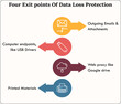 © Skyline Graphics - Four Exit points of Data loss protection with icons and description placeholder in an infographic template