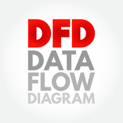 Poster - DFD - Data Flow Diagram is a way of representing a flow of data through a process or a system, acronym concept background