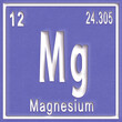 Magnesium chemical element, Sign with atomic number and atomic weight