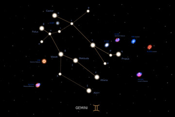Wall Mural - gemini zodiac horoscope star constellation space symbol, horoscope night sky map. vector illustratio