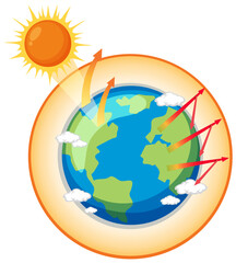 Canvas Print - Greenhouse effect and global warming diagram