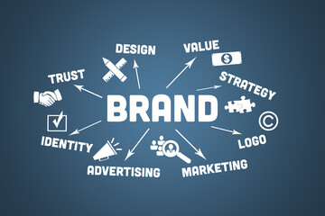 Wall Mural - brand business concept. illustrated icons, keywords and arrows on a blue background