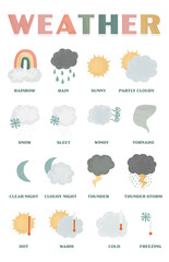 an educational post of weather elements and icons for classroom walls