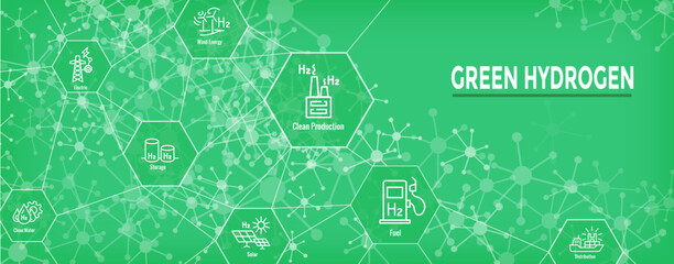 Clean Hydrogen Production with Green Energy Icon Set and Web Header Banner