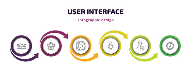 Poster - user interface infographic template with icons and 6 step or option. user interface icons such as lo