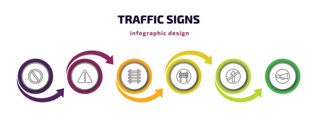 Poster - traffic signs infographic template with icons and 6 step or option. traffic signs icons such as no waiting, danger, railway, barrier, no straight, horn vector. can be used for banner, info graph,