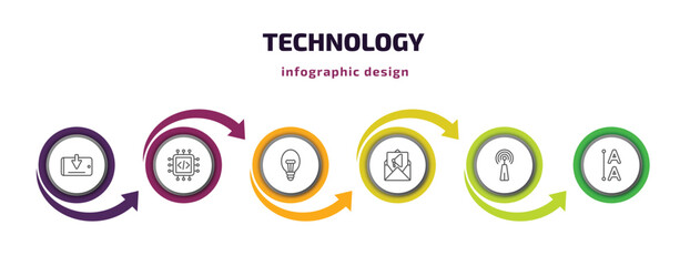 Poster - technology infographic template with icons and 6 step or option. technology icons such as receive, embedding, electric light bulb, email marketing, reach, leading vector. can be used for banner,
