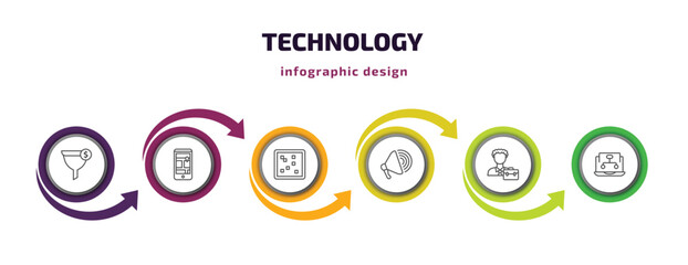 Poster - technology infographic template with icons and 6 step or option. technology icons such as conversion, touristic, raster images, call to action, project manager, sitemaps vector. can be used for