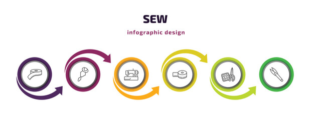 Poster - sew infographic template with icons and 6 step or option. sew icons such as measuring, threader, new sewing hine, tape, sewing craft, cutter vector. can be used for banner, info graph, web,