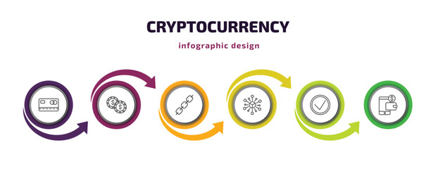 Poster - cryptocurrency infographic template with icons and 6 step or option. cryptocurrency icons such as card, casino chips, chains, decentralized, real, digital wallet vector. can be used for banner, info