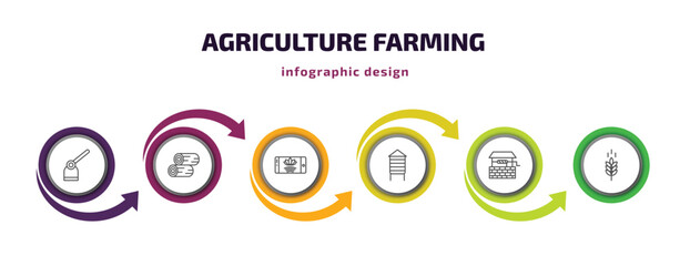 Poster - agriculture farming infographic template with icons and 6 step or option. agriculture farming icons such as hoe, wood logs, smart farm, silo, water well, oat vector. can be used for banner, info