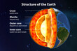 © Dr_Microbe - Structure of the Earth, 3D illustration