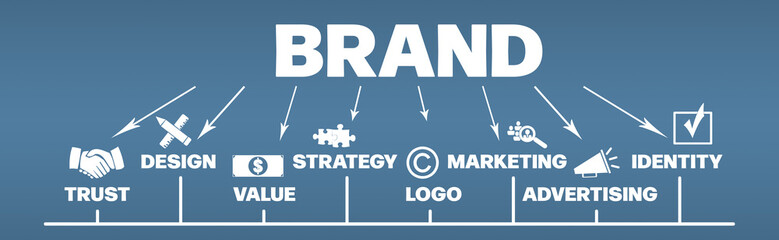 Wall Mural - brand business concept. illustrated icons, keywords and arrows on a blue background. horizontal web 