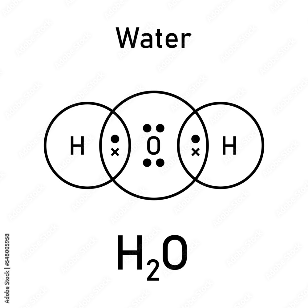 Dot and cross diagrams for simple covalent molecules of water (H2O