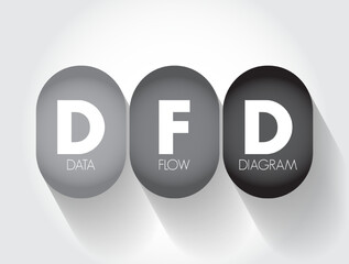 Poster - DFD - Data Flow Diagram is a way of representing a flow of data through a process or a system, acronym concept background