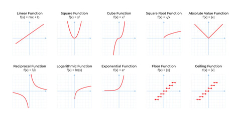 Vector illustration of mathematical functions isolated on white background. Set of function graphs in the coordinate system.