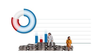 Wall Mural - Bar graph and circle graph with miniature people sitting on a piles of coins. The concept of wage disparity in employment.
