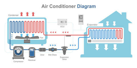 air conditioner system work diagram indoor and outdoor home layout flat design isolated